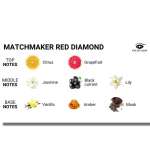 EYE OF LOVE - MATCHMAKER RED DIAMOND MASSAGE CANDLE ATTRACT HIM 150 ML